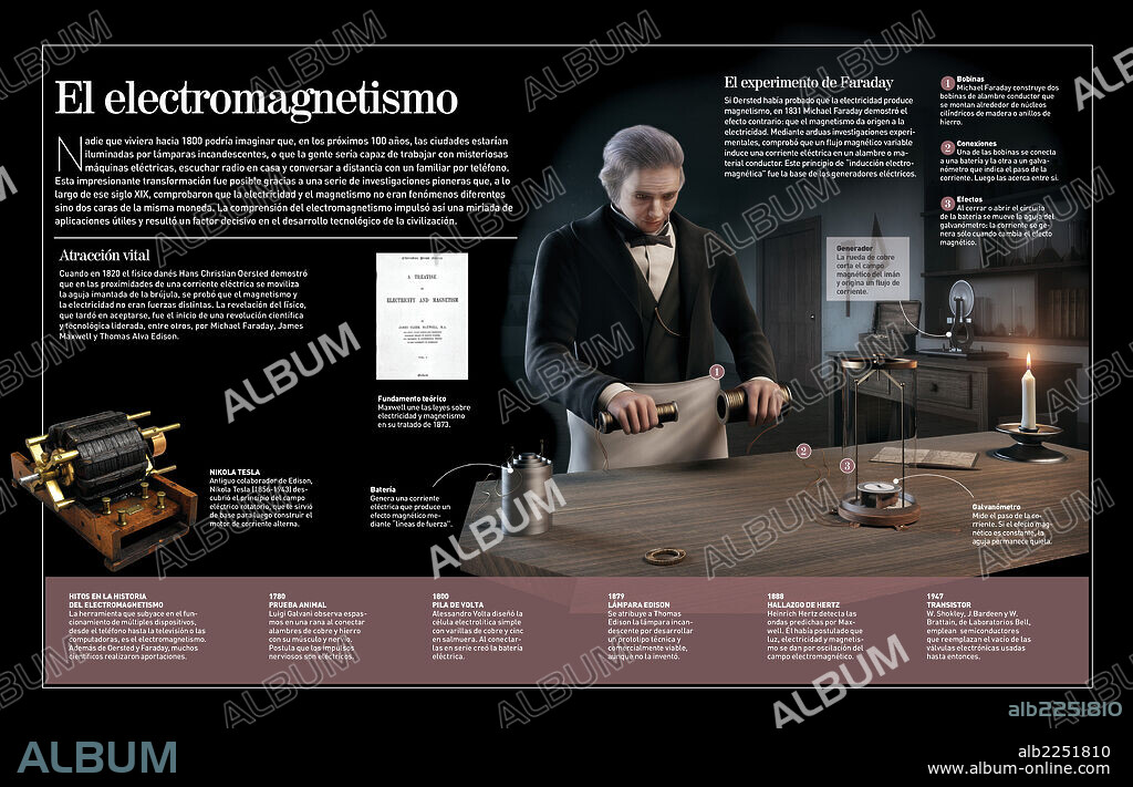 ELECTROMAGNETISMO. Infografía sobre los descubrimientos en torno al electromagnetismo Michael Faraday, que se tradujeron en aplicaciones como el teléfono o la radio.
