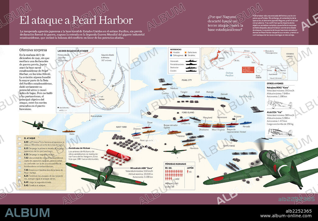 The attack to Pearl Harbor. Infographic about the Japanese attack to the United States naval station (Pearl Harbor); conflict that meant the entrance to Second World War.