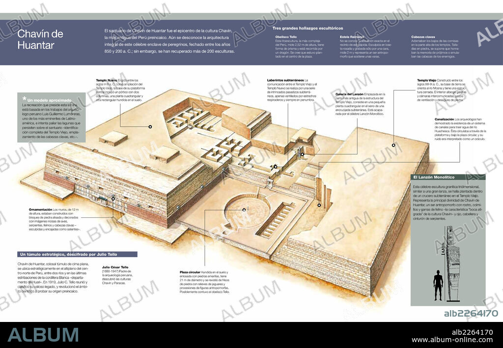 CHAVIN DE HUANTAR. Infografía de las diferentes estancias y esculturas del santuario de Chavín de Huantar, perteneciente a las culturas del Perú preincaico.
