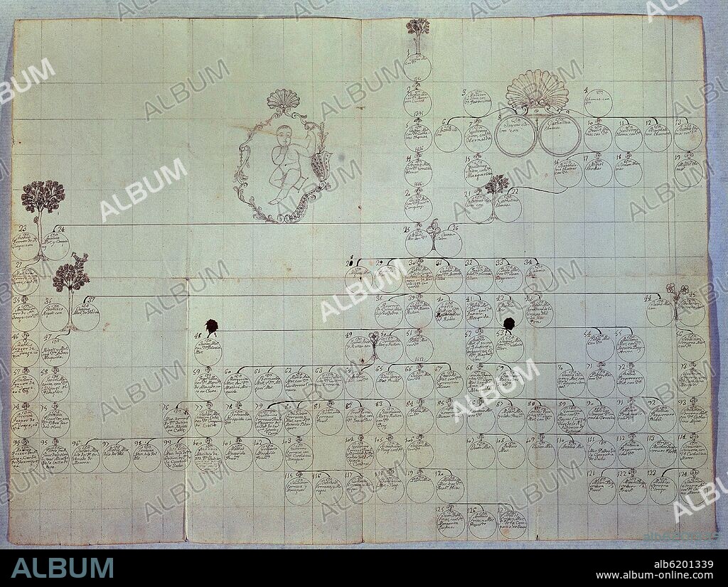 ARBOL GENEALOGICO DE JOSE CELESTINO MUTIS.