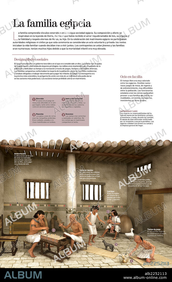 La familia egipcia. Infografía acerca de cómo se vivía en la antigua sociedad egipcia (1500 a.C.).