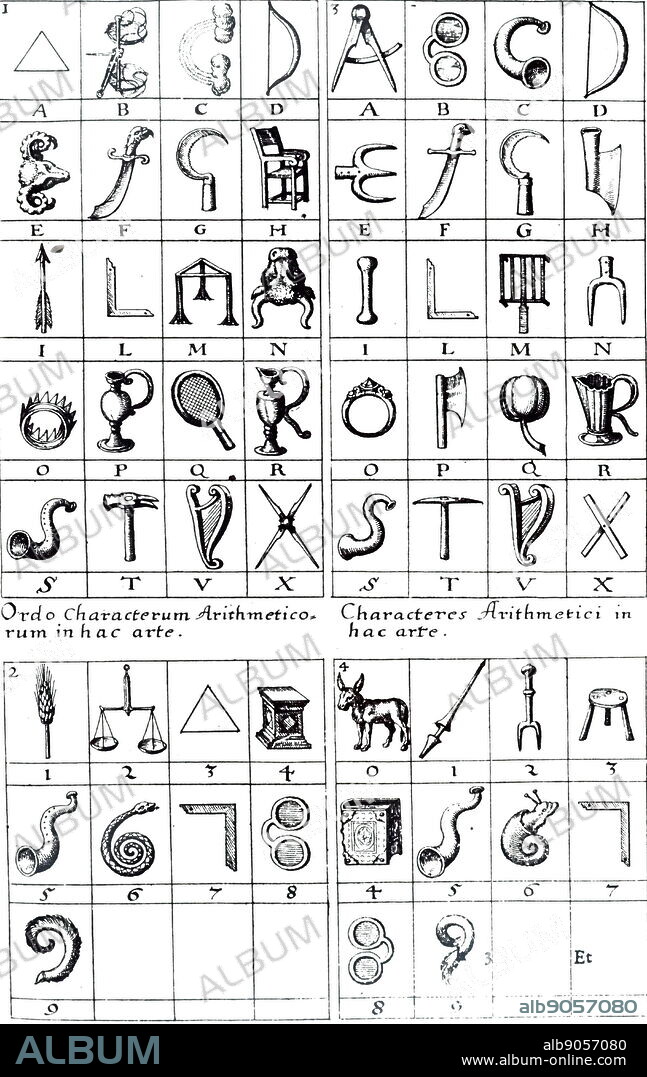 A Mnemonic Association System for the alphabet and numbers. Dated 17th century.