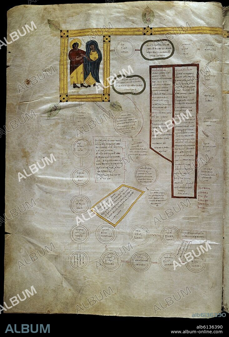 SANCTUS Y FLORETINUS (S X) COPISTAS. BIBLIA SACRA DEL 960 - PROBABLEMENTE POR EL CALIGRAFO FLORETINUS - ADAN Y EVA - SIG 2 - VISIGOTICA - S X.