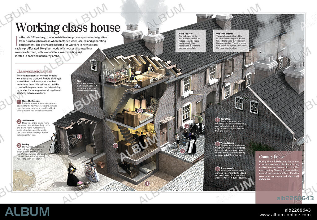 La casa obrera. Infografía sobre las viviendas en las que se hacinaba la clase obrera al inicio de la Revolución Industrial (XVIII-XIX).