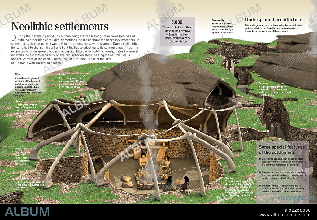 Neolithic settlements. Infographic about the Skara Brae, one of the Neolithic settlements, 3000 BC-2500 BC, underground housing where mankind survived after living in the caverns or caves.