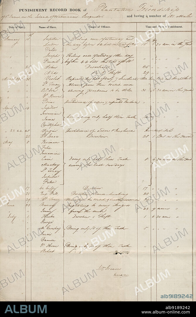 Punishment record books of Friendship Plantation, 1827 - 1831.