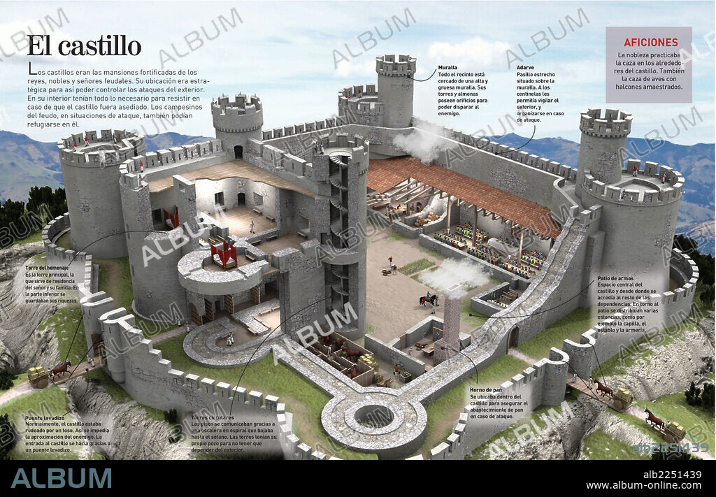 el castillo. Infografía de un castillo medieval, donde reyes, nobles y señores feudales convivían.