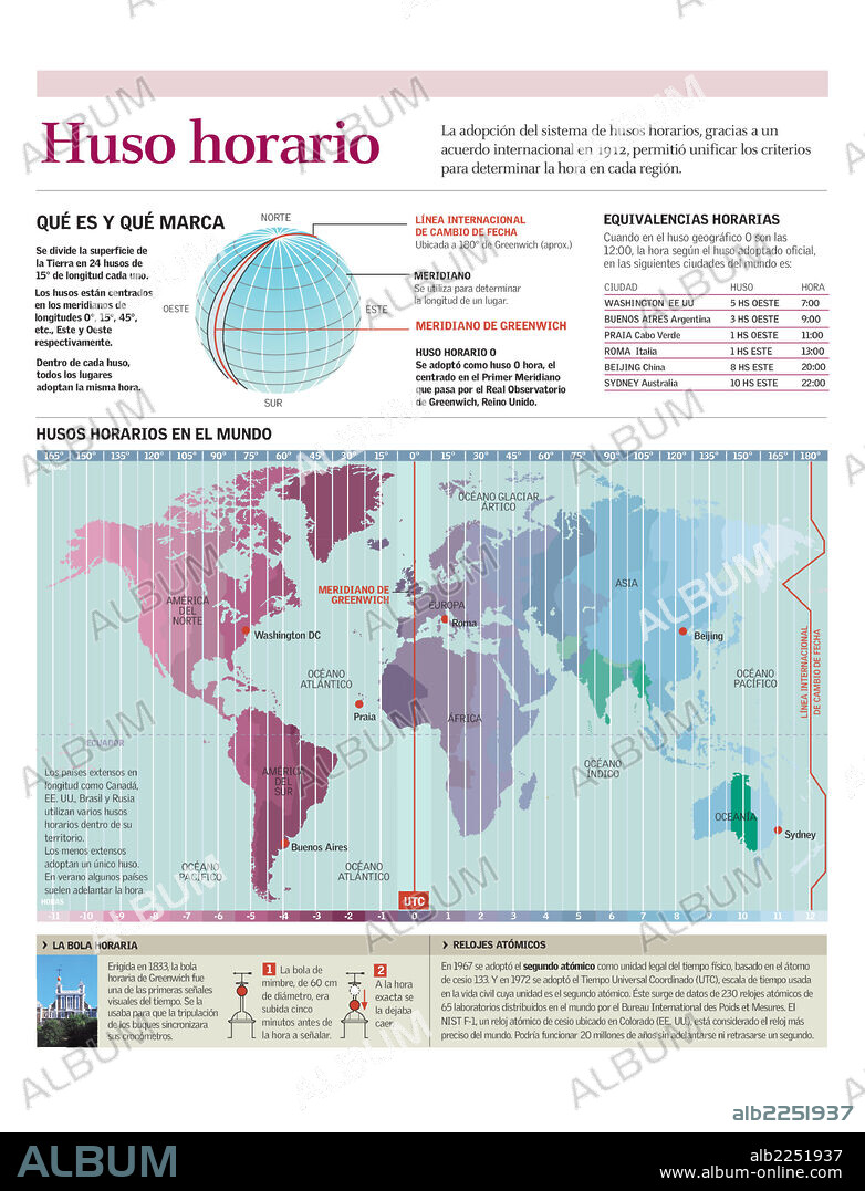 Huso horario. Infografía de la división de la Tierra según los husos horarios.