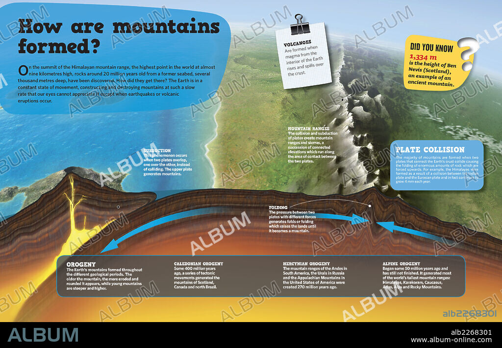 ¿Cómo se forman las montañas?. Inforafía sobre la formación de montañas.
