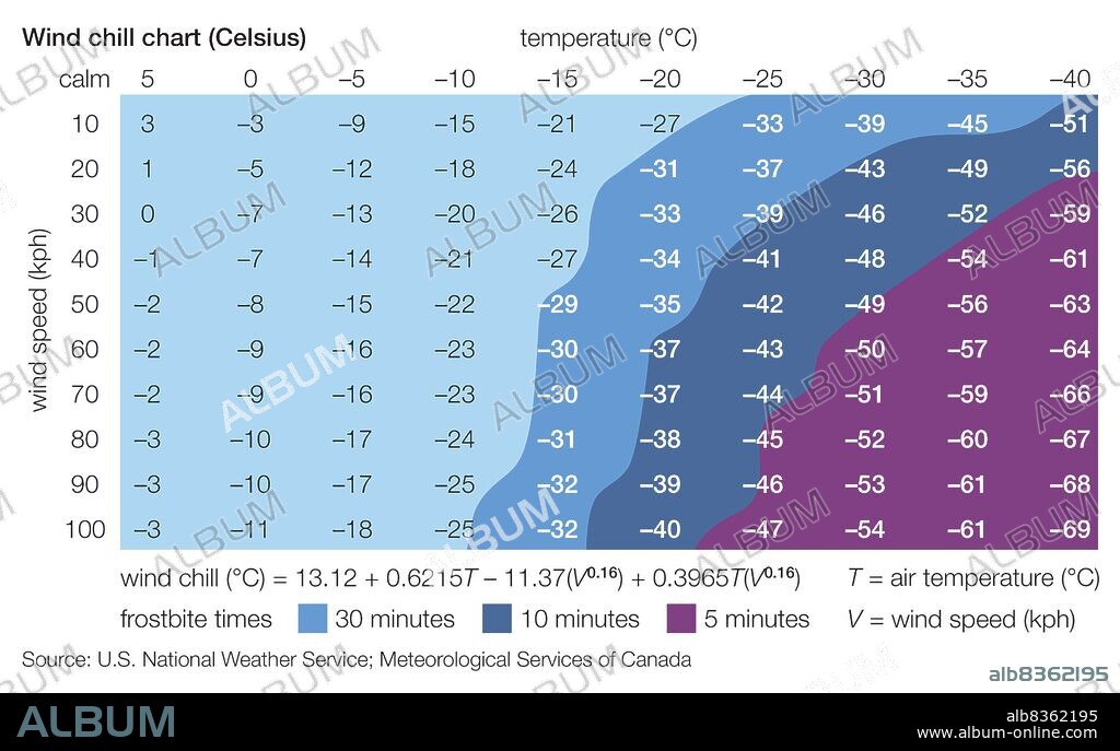 Celsius wind chill chart.