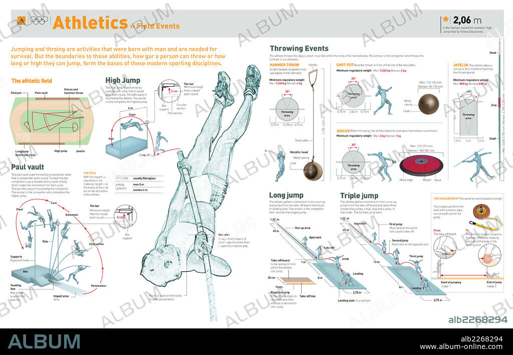 Atletismo saltos y lanzamientos. Infografía de las modalidades de las disciplinas deportivas de salto y lanzamiento.
