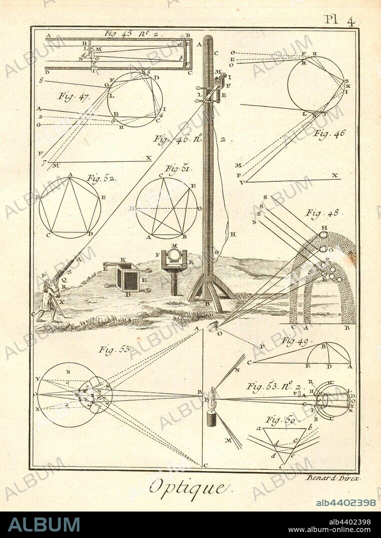 Optical 4, Optics, telescope, rainbow, Signed: Benard Direx, Pl. 4, after p. 14, Benard (dir.), Denis Diderot; M. d'Alembert: Encyclopédie, ou dictionnaire raisonné des sciences, des arts et des métierss, des arts et des métiers. Genève: chez Pellet, MDCCLXXVIII [1778].