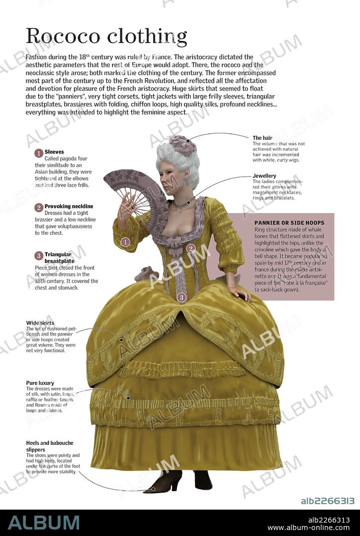 Vestimenta rococó. Infografía acerca de la vestimenta rococó. Esta moda surgió en Francia a mediados del siglo XVIII y abarcó hasta la Revolución Francesa.