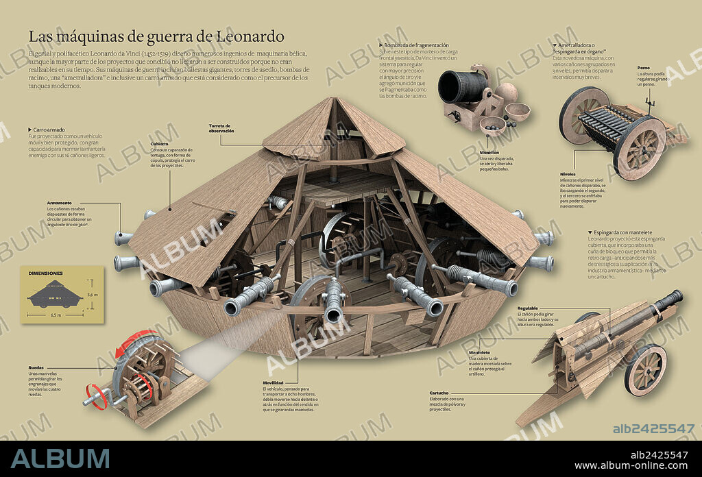 Las máquinas de guerra de Leonardo. Infografía sobre las máquinas de guerra que el polifacético Leonardo da Vinci (1452-1519) ya diseñó en su época.
