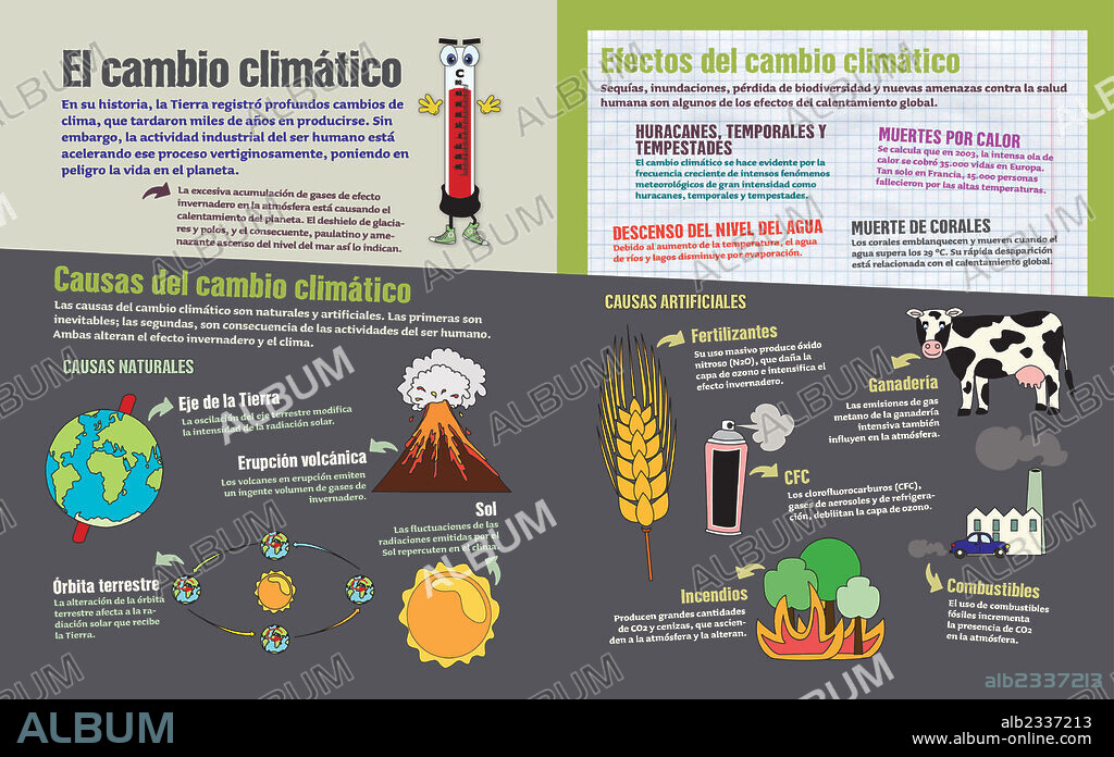 El cambio climático. Infografía sobre el cambio climático: causas y efectos.