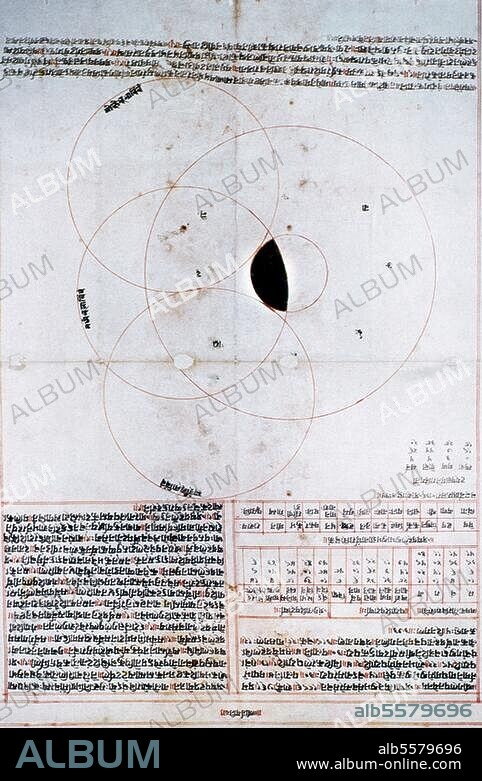 Astronomie / Sonne / Sonnenfinsternis. /-Berechnungen zur Vorhersage von Sonnenfinsternissen.-/ Aus einer indischen Handschrift.