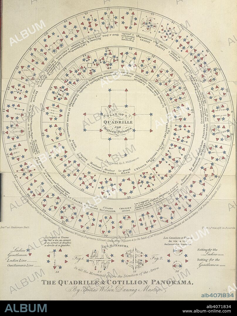 THOMAS WILSON. The quadrille & cotillion panorama- the movements for a dance. A companion to the ball room, containing a choice collection of country dance ... and Waltz tunes, with ... appropriate figures, the Etiquette, and a dissertation on the state of the Ball room. London: published by Button, Whittaker & Co. ..., 1816 W. Peart, printer. Source: 1042.l.24.(1), opposite page 232. Language: English.