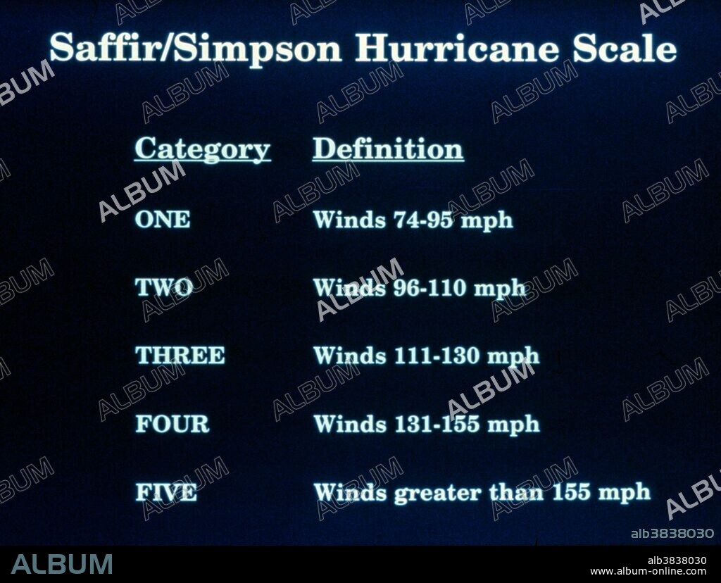 The Saffir-Simpson Hurricane Scale (SSHS), or the Saffir-Simpson Hurricane Wind Scale (SSHWS), classifies hurricanes, Western Hemisphere tropical cyclones that exceed the intensities of tropical depressions and tropical storms, into five categories distinguished by the intensities of their sustained winds. To be classified as a hurricane, a tropical cyclone must have maximum sustained winds of at least 74 mph. The highest classification in the scale, Category 5, is reserved for storms with winds exceeding 155 mph. The classifications provide information for the potential damage and flooding a hurricane will cause upon landfall. Officially, the Saffir-Simpson Hurricane Scale is used only to describe hurricanes forming in the Atlantic Ocean and northern Pacific Ocean east of the International Date Line.