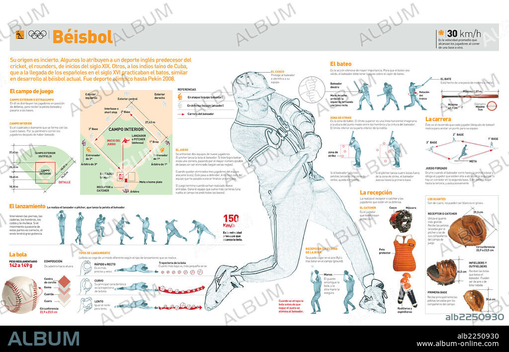 BEISBOL. Infografía de la historia del béisbol, el campo de juego, sus reglas y técnicas básicas y el equipamiento necesario.