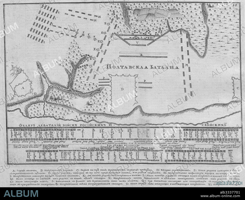 ANONYMOUS. Map of the Battle of Poltava on 27 June 1709.