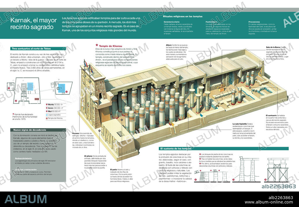 Karnak, el mayor recinto sagrado. Infografía del conjunto religioso de Karnak en Egipto, ubicado en Tebas y considerado Patrimonio de la Humanidad, y de la estructura y construcción del templo de Khonsu.