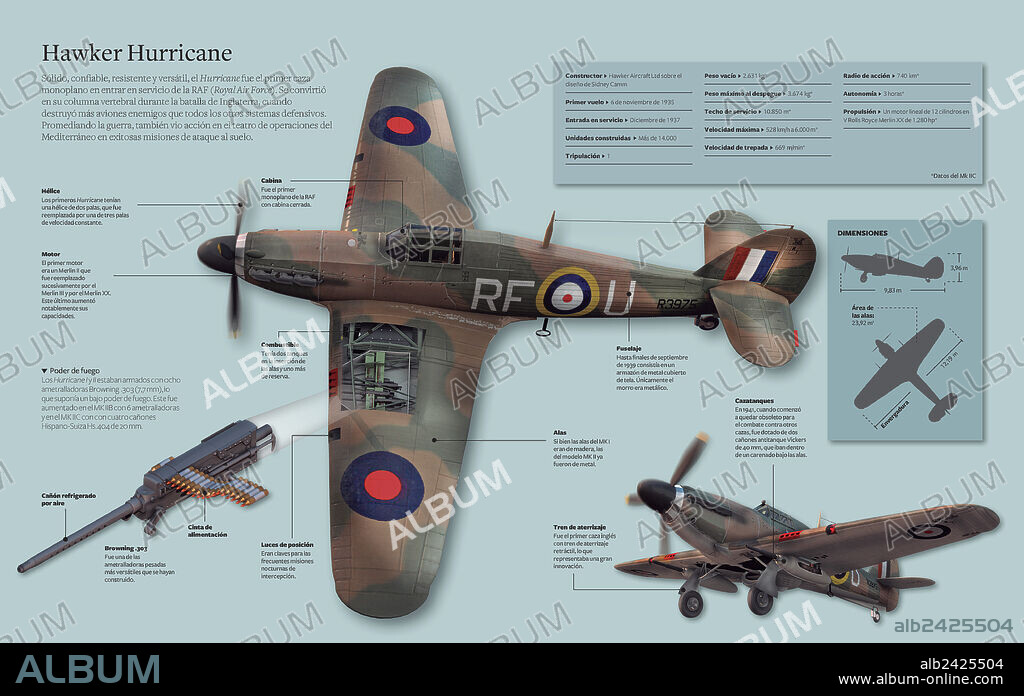 Hawker Hurricane. Infografía del Hawker Hurricane, el primer caza monoplano en entrar en servicio de la RAF (Royal Air Force).