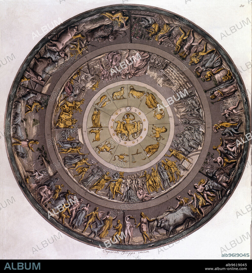 Shield of Achilles, in the center of the zodiac constellation.