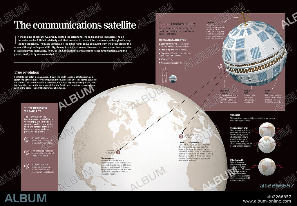 The communications satellite. Infographic about communication satellites, the invention that made it possible to solve the transoceanic problems.
