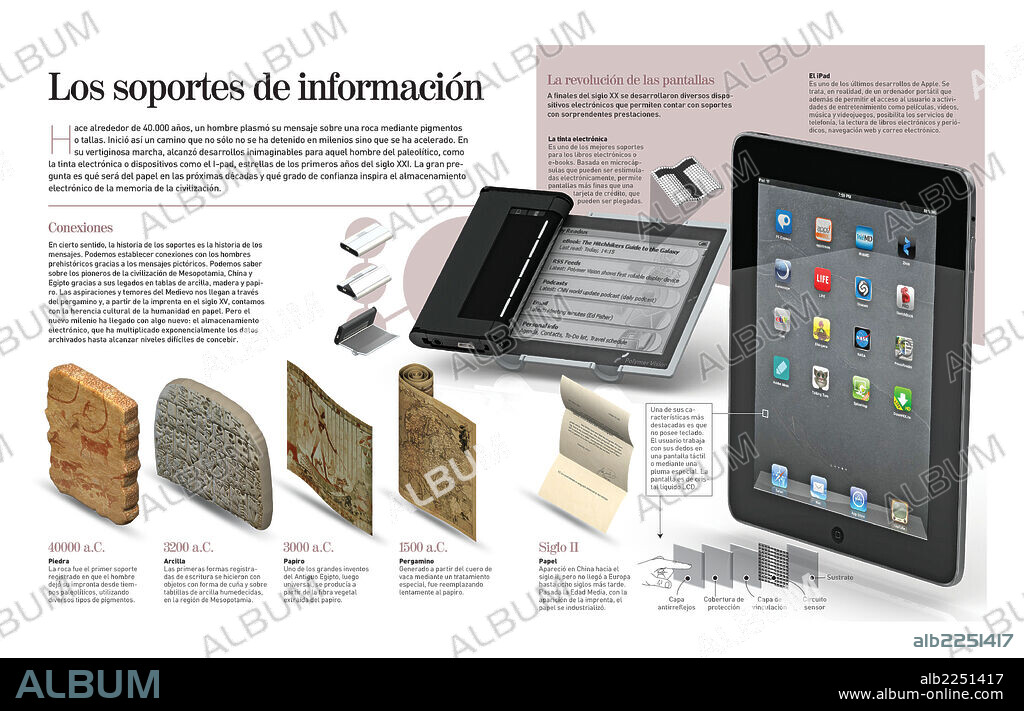 Los soportes de información. Infografía acerca de la evolución de los soportes de información a lo largo de la historia de la humanidad, desde la utilización de la piedra en el Paleolítico hasta la revolución de las pantallas táctiles actuales.