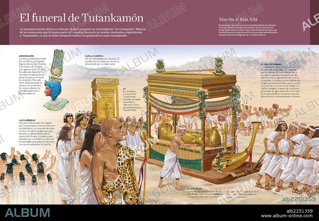 El funeral de Tutankamón. Infografía sobre el funeral de Tutankamón, cómo se organizó y quién asistió.