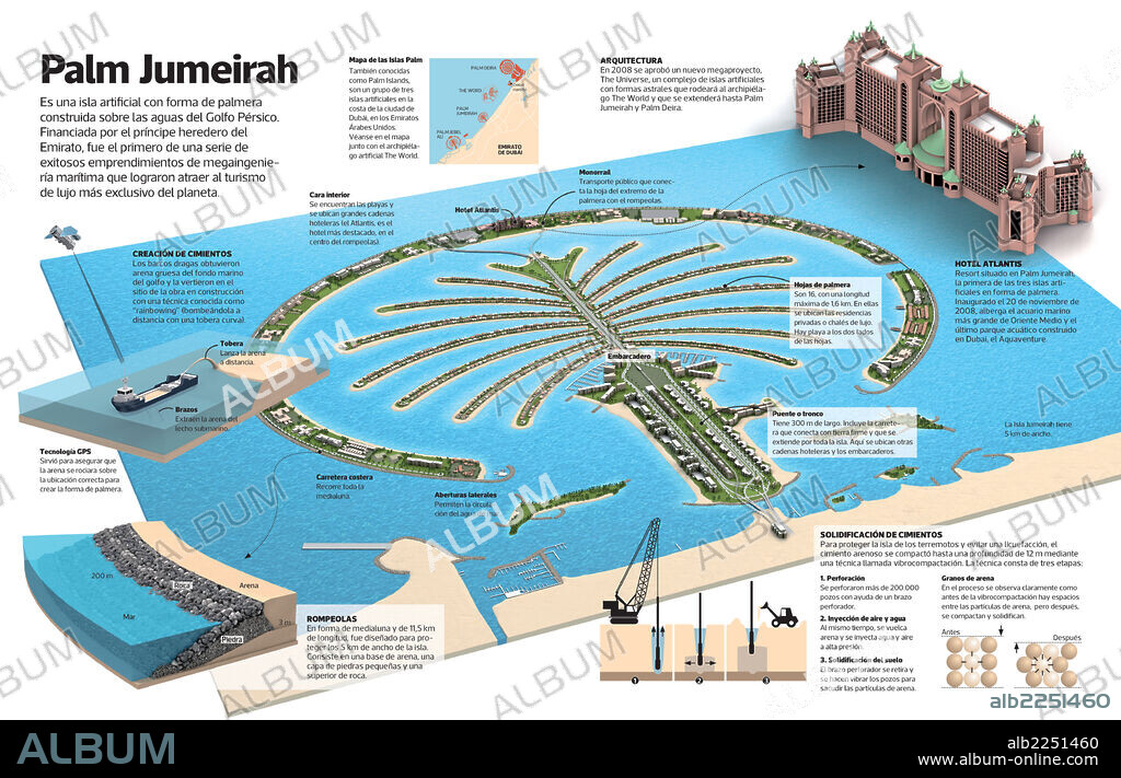 Palm Jumeirah. Infografía sobre Palm Jumeirah, isla artificial con forma de palmera construida sobre las aguas del Golfo Pérsico.
