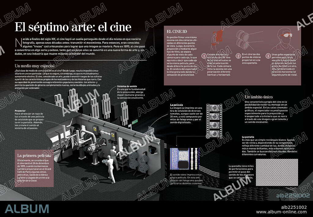 El séptimo arte: el cine. Infografía sobre el considerado séptimo arte: el cine.