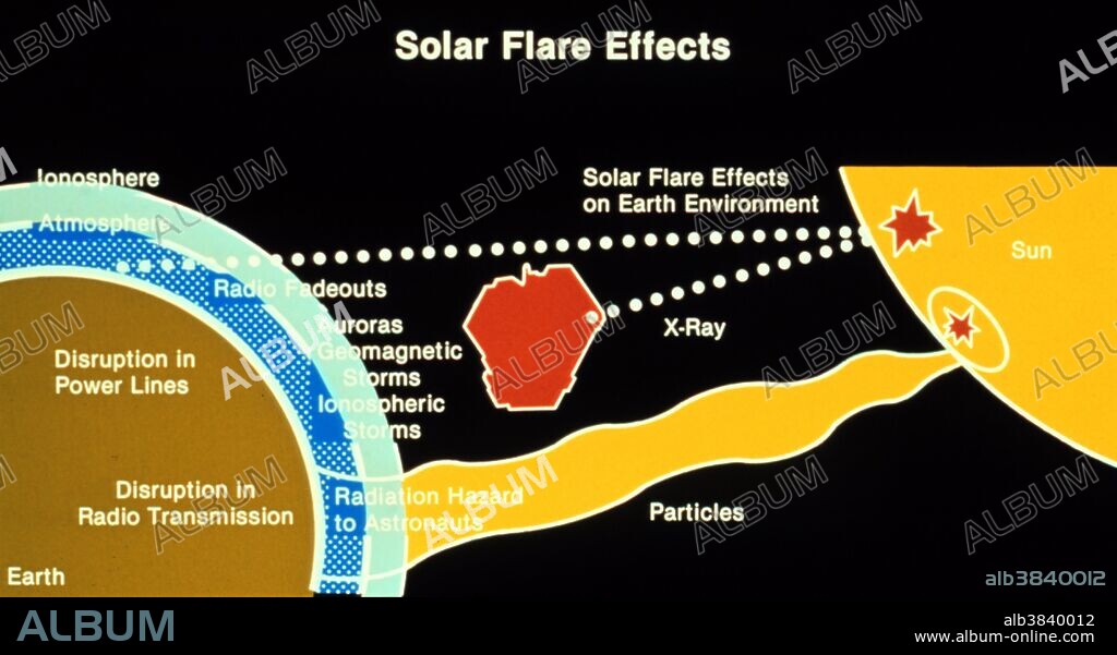 Effects of Solar Flare