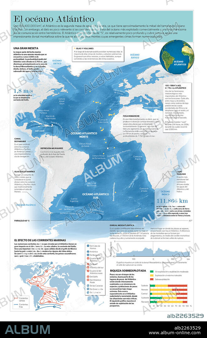 The Atlantic Ocean. Infographic of the Atlantic Ocean, its climate, geography and geology.