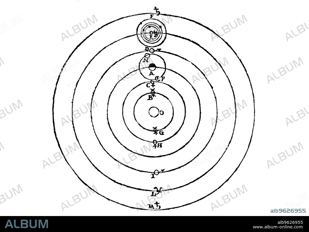 Galileo's diagram of the Copernican (heliocentric) system of the universe. Also  showing his own discovery, the four satellites (moons) of Jupiter. From Galileo Galilei Dialogo, Florence, 1632. Engraving.