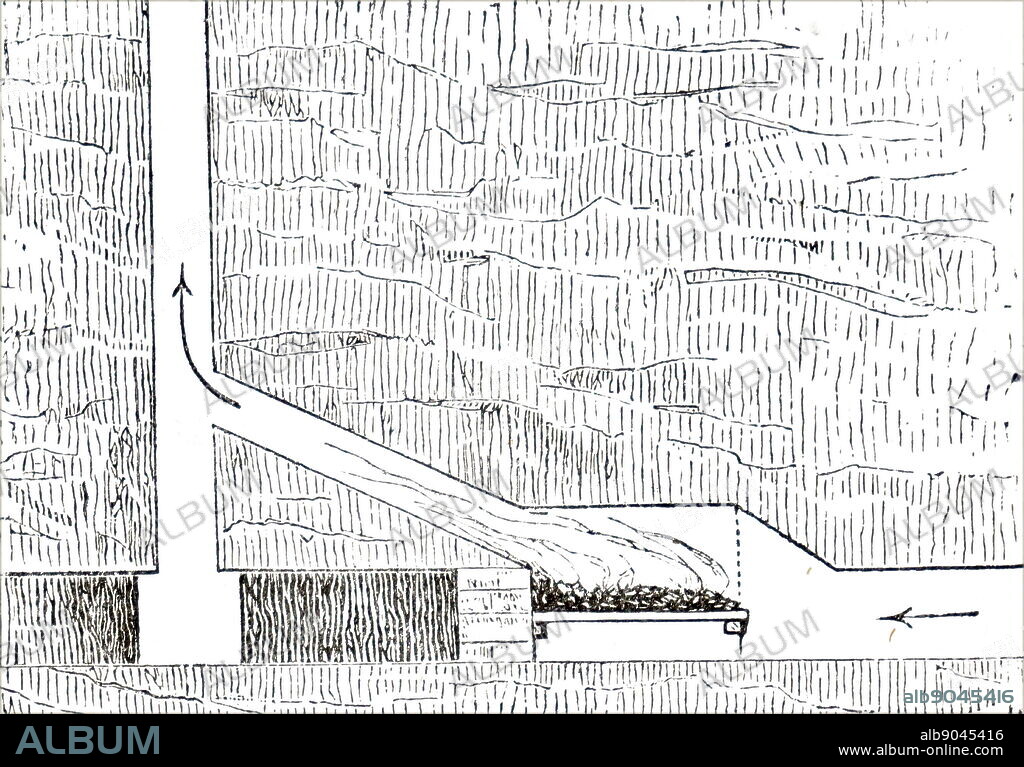 Sectional view of a furnace ventilation shaft typical of many coal mines. The hot air from the fire escaped up the shaft, drawing air down either the main shaft or other special ventilating shafts by means of the draft it created. In this way the otherwise still air at the bottom of the mine was renewed and the danger of a build-up of firedamp lessened. Dated 19th century.