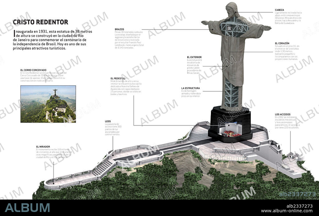 CRISTO REDENTOR. Infografía sobre la estatua del Cristo Redentor, construida en 1931 en la ciudad de Río de Janeiro.