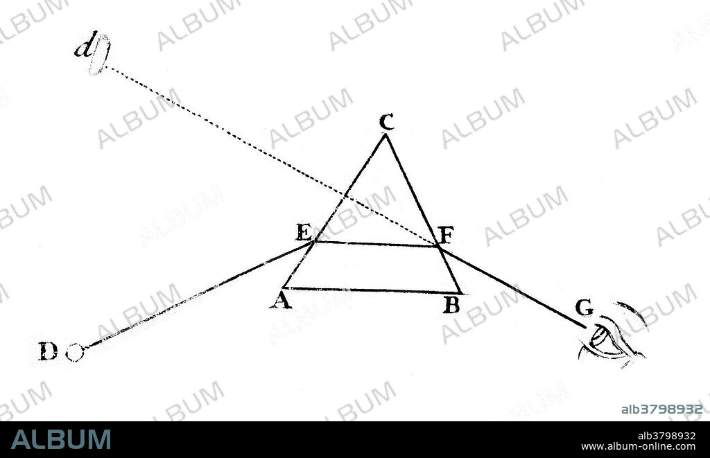 Diagram showing refraction of light at a prism, by Isaac Newton, 1721. Sir Isaac Newton (1642 -1726/7) was an English physicist and mathematician (described in his own day as a "natural philosopher") who is widely recognized as one of the most influential scientists of all time and as a key figure in the scientific revolution. Newton made seminal contributions to optics, and he shares credit with Gottfried Leibniz for the development of calculus.