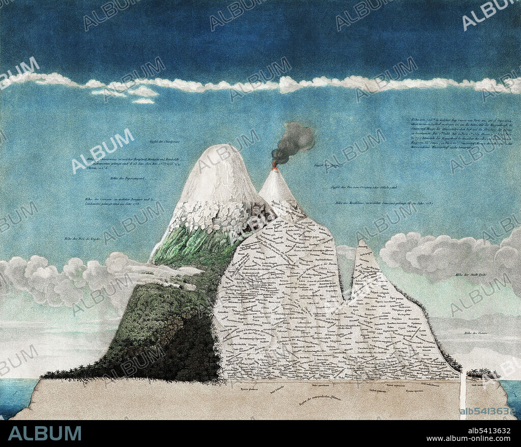 Alexander von Humboldt's Naturgemalde, also known as the Chimborazo Map, his depiction of the volcano in cross section, with detailed information about plant geography at different elevations. The illustration was published in The Geography of Plants, 1807, in a large format. Humboldt (1769 -1859) was a Prussian geographer, naturalist, explorer, and influential proponent of Romantic philosophy and science. His work laid the foundation for the field of biogeography and for modern geomagnetic and meteorological monitoring.