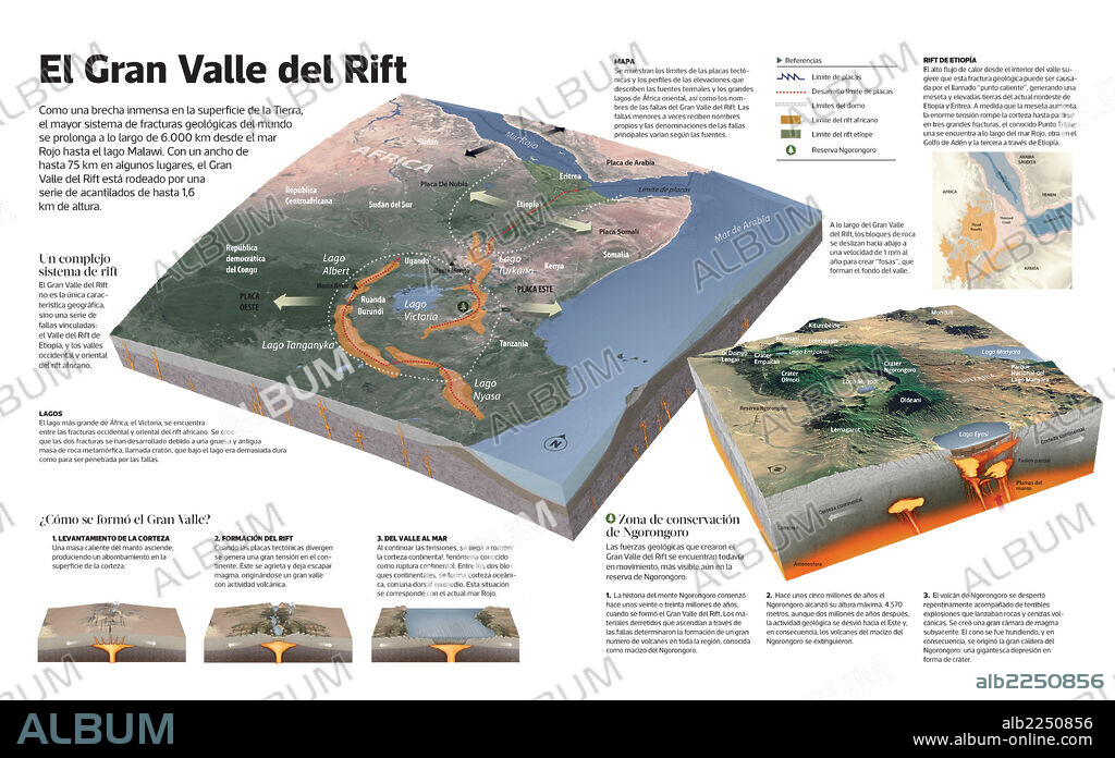El Gran Vallle del Rift. Infografía sobre el Gran Valle del Rift, una gigantesca fractura geológica que en su mayor parte se encuentra en África.