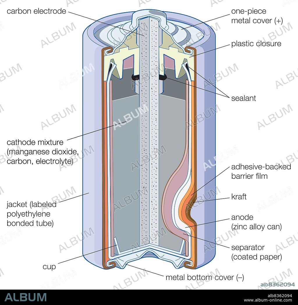 Modern version of the Leclanche cell. This heavy-duty zinc-carbon primary battery is a dry cell with an immobilized electrolyte.