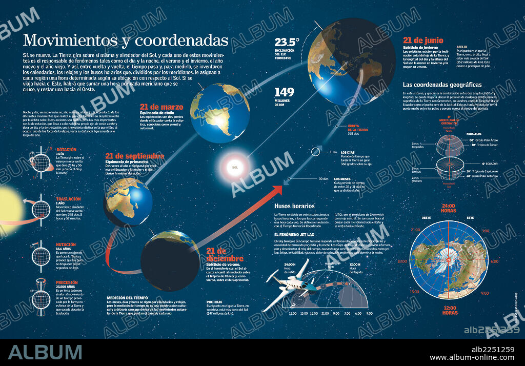 Movements and Coordinates. Infographic about translation and rotation movements of the Earth and its influence on the division of time and seasons.