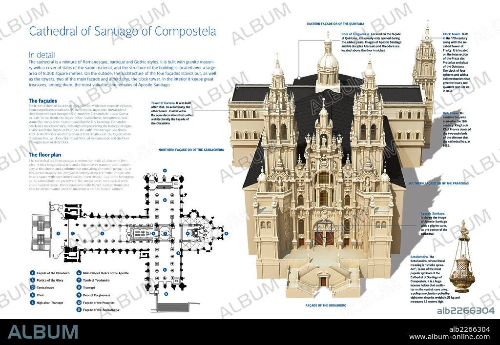 CATHEDRAL OF SANTIAGO OF COMPOSTELA. Infographic of the Cathedral of Santiago of Compostela, temple of Catholic cult built between 1075 and 1211. A mixture of Roman, Baroque and Gothic styles.