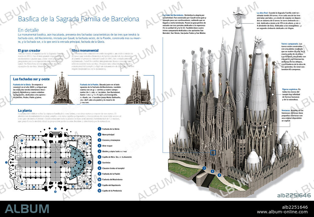 Basilica of the Holy Family in Barcelona. Infographic of the Basilica of the Holy Family or the Basilica and Expiatory Church of the Holy Family, or simply, Holy Family. A great Catholic church in Barcelona (Spain), designed by Catalan architect Antoni Gaudi. It is his masterpiece and the maximum exponent of Catalan modernist architecture.