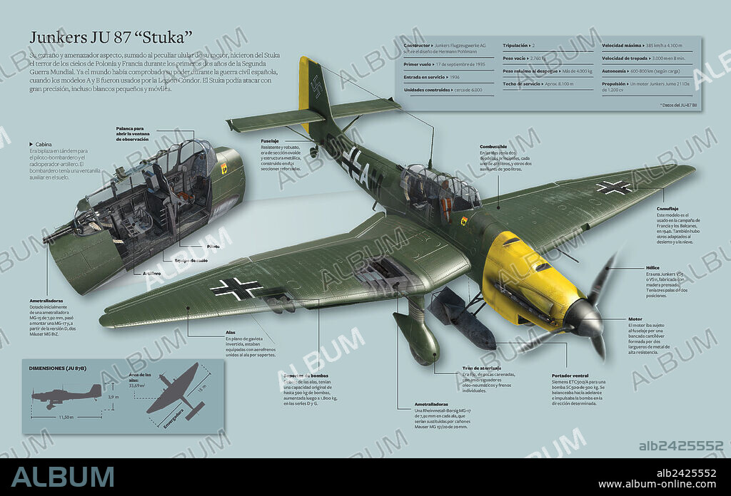 Junkers JU 87 “Stuka”. Infografía del Junkers JU 87 “Stuka”, biplaza de aspecto amenazador que aterrorizó Polonia y Francia durante los primeros dos años de la Segunda Guerra Mundial.