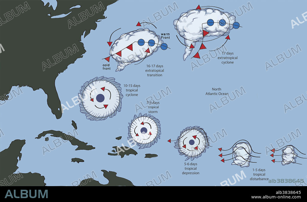 A diagram illustrating the development of a tropical storm in the Atlantic ocean.
