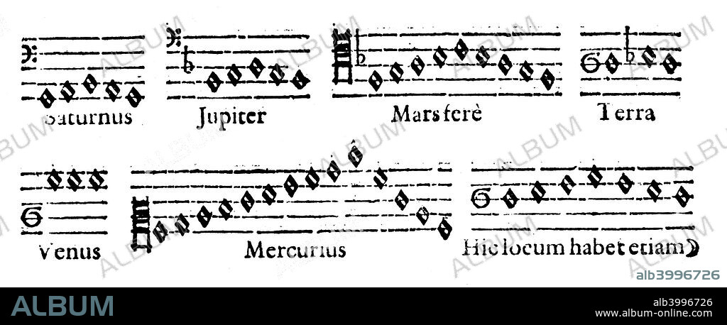 Music of the Spheres, 1619. The 'divine' musical scales of the planets which German astronomer Johannes Kepler (1571-1630) calculated from the velocities of  the planets when closest to and furthest from the Sun in their elliptical paths.  From Harmonices Mundi by Johannes Kepler. (Linz, 1619).