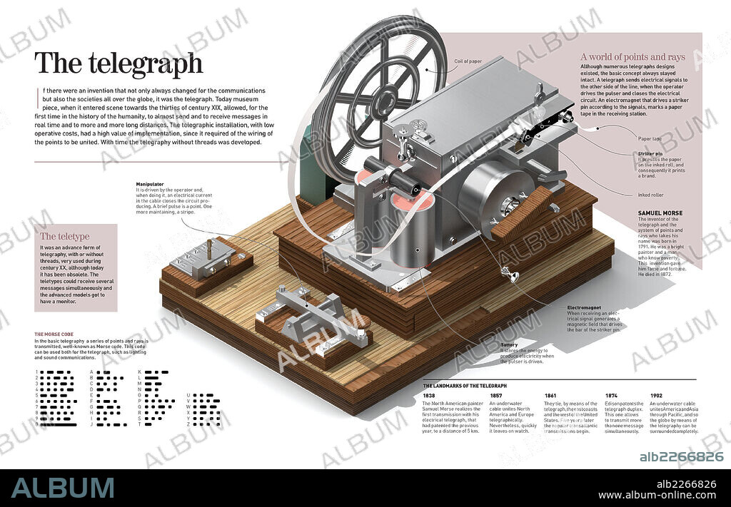 El telégrafo. Infografía del telégrafo, en la actualidad una pieza de museo, aunque hace más de 170 años cambió por completo la comunicación y las sociedades.