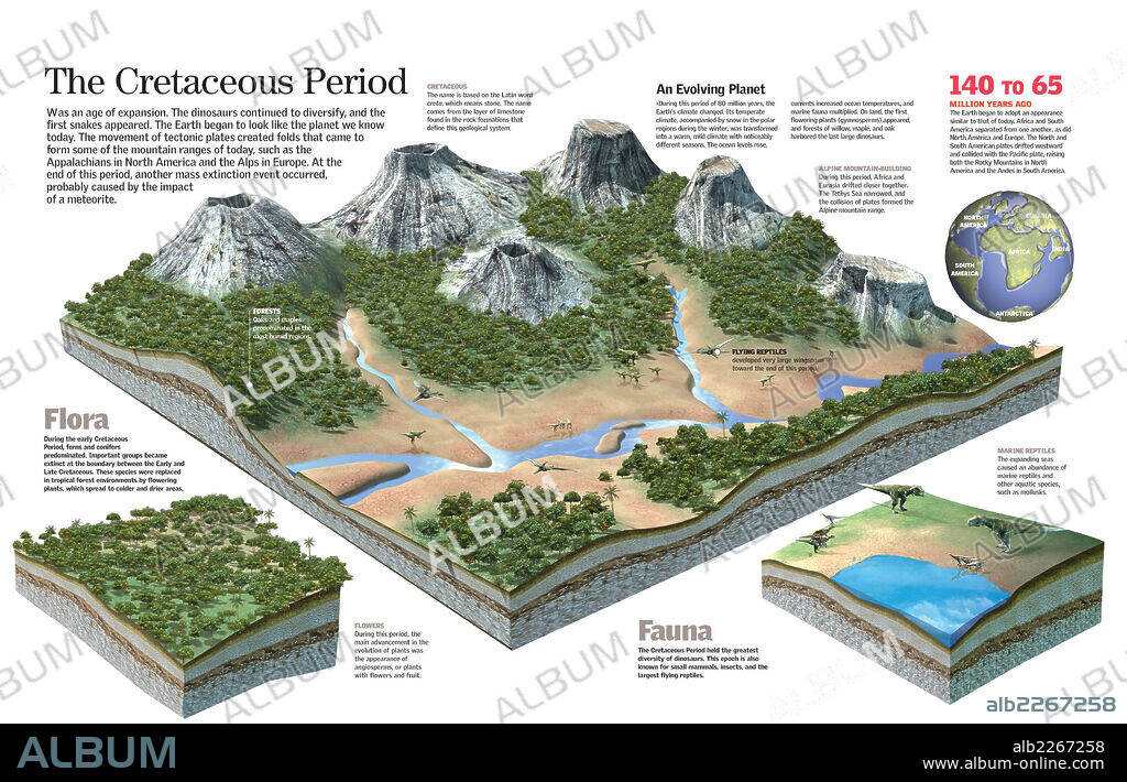 El período Cretácico. Infografía del relieve y medio ambiente durante el Cretácico, y de la fauna y flora propia de este período.