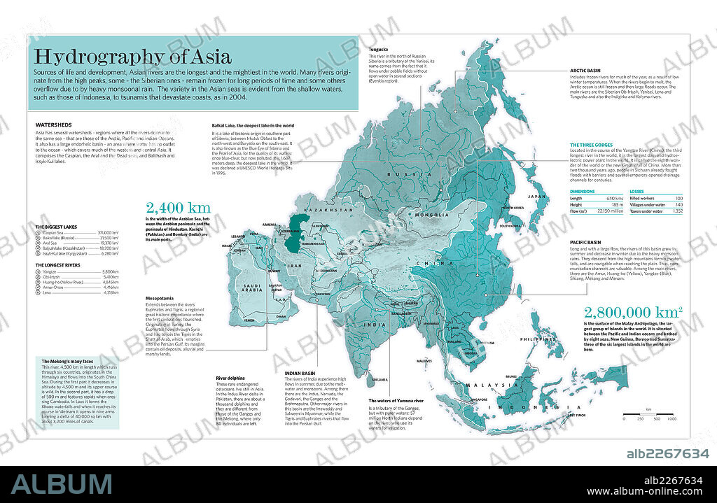 Hidrografía de Asia. Infografía de las características hidrográficas de Asia.